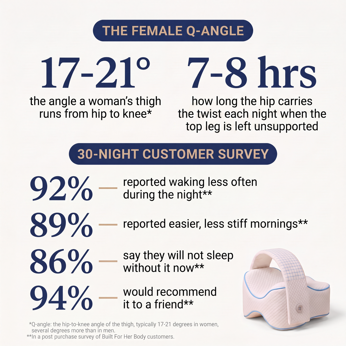 The Q-Angle Pillow™